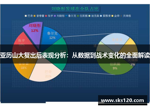 亚历山大复出后表现分析：从数据到战术变化的全面解读