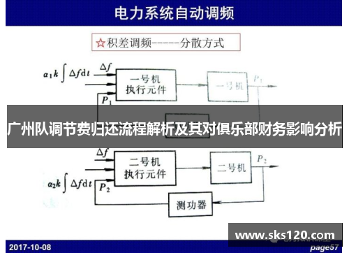 广州队调节费归还流程解析及其对俱乐部财务影响分析 广州队调节费归还流程解析及其对俱乐部财务影响分析