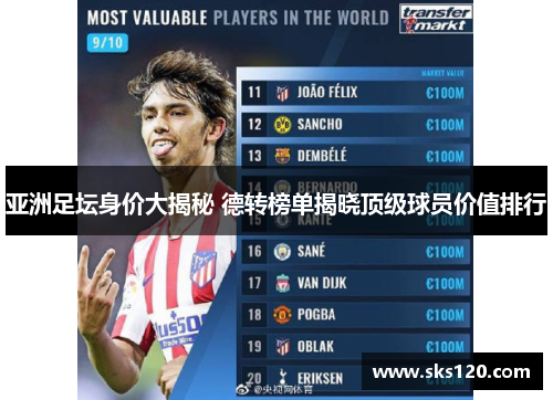 亚洲足坛身价大揭秘 德转榜单揭晓顶级球员价值排行