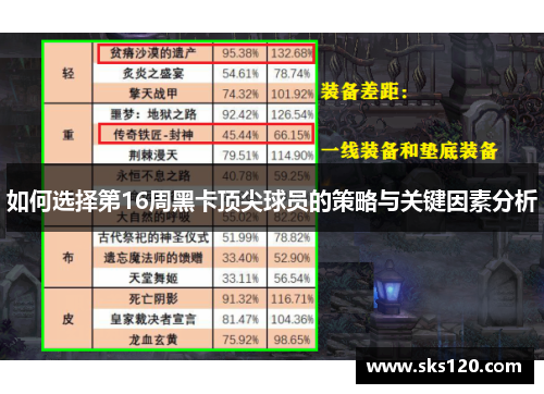 如何选择第16周黑卡顶尖球员的策略与关键因素分析