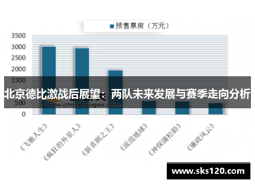 北京德比激战后展望：两队未来发展与赛季走向分析