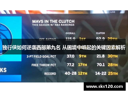 独行侠如何逆袭西部第九名 从困境中崛起的关键因素解析