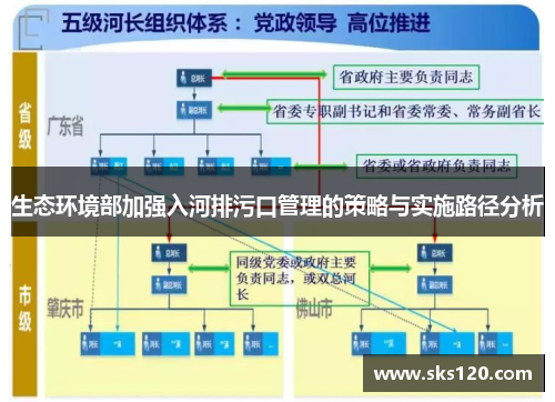 生态环境部加强入河排污口管理的策略与实施路径分析
