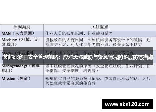 英超比赛日安全管理策略：应对恐怖威胁与紧急情况的多层防范措施