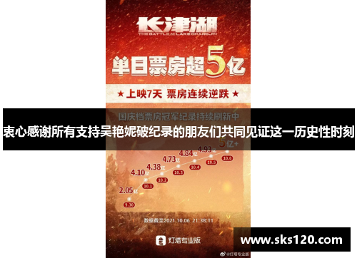 衷心感谢所有支持吴艳妮破纪录的朋友们共同见证这一历史性时刻 衷心感谢所有支持吴艳妮破纪录的朋友们共同见证这一历史性时刻