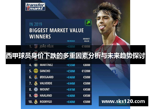 西甲球员身价下跌的多重因素分析与未来趋势探讨