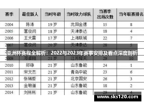 亚洲杯赛程全解析:2022与2023年赛事安排及看点深度剖析 亚洲杯赛程全解析:2022与2023年赛事安排及看点深度剖析