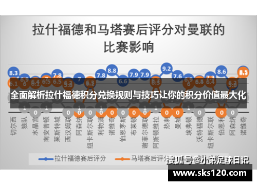全面解析拉什福德积分兑换规则与技巧让你的积分价值最大化 全面解析拉什福德积分兑换规则与技巧让你的积分价值最大化
