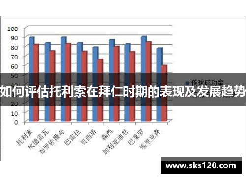 如何评估托利索在拜仁时期的表现及发展趋势