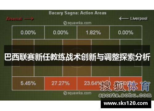 巴西联赛新任教练战术创新与调整探索分析 巴西联赛新任教练战术创新与调整探索分析